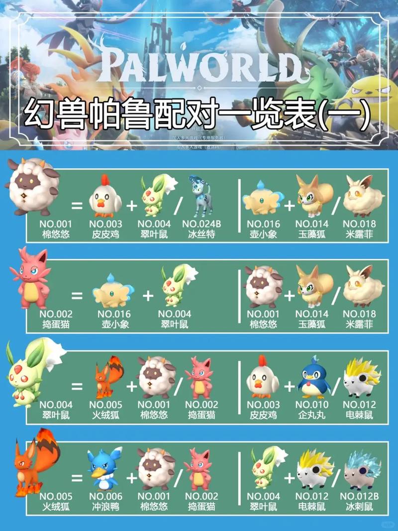 幻兽帕鲁图鉴：111种帕鲁大盘点，寻找你的专属伙伴！
