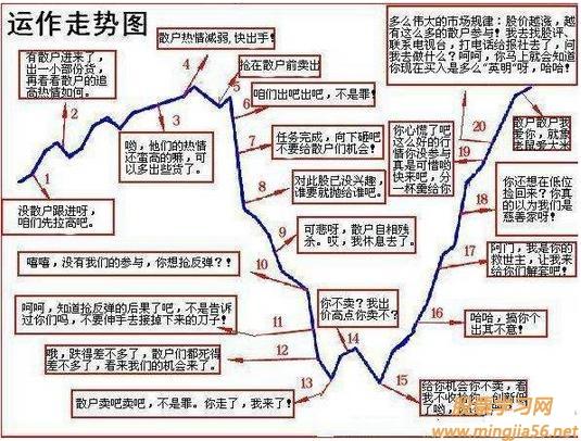 腾讯操盘手：你的炒股好帮手