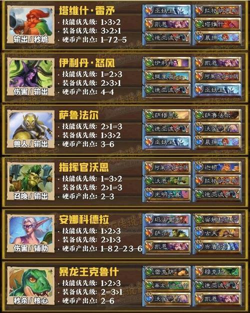佣兵战纪最强阵容：闪狐菠萝队阵容攻略