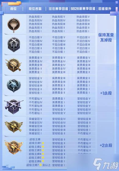 吃鸡段位对照表：看看你现在的实力，对应哪个段位？