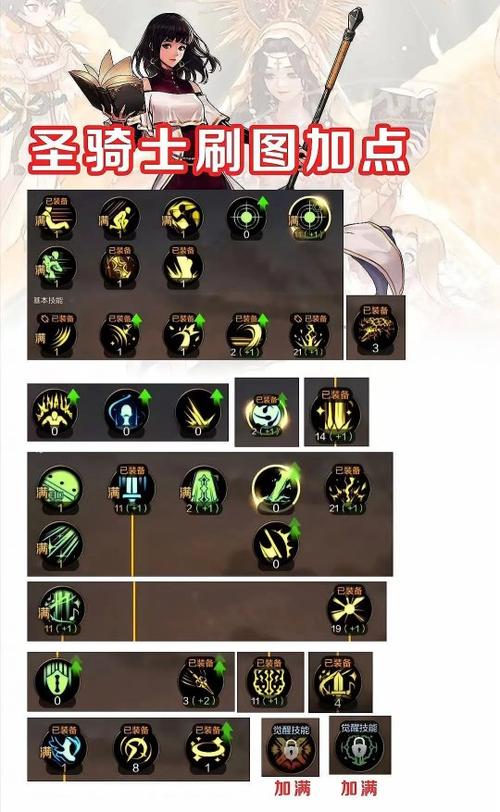DNF天赋加点：4选1天赋搭配指南