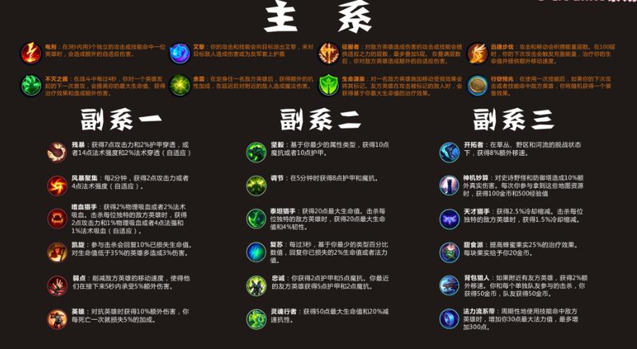 LOL新符文全面解析：带你玩转新版本！