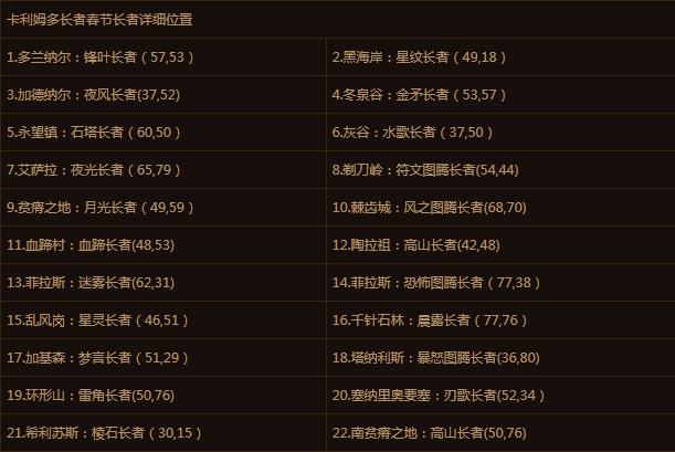 魔兽春节成就指南：完成任务拿硬币