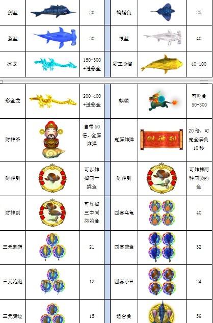 阿曼尼战熊价格：祖阿曼副本价值
