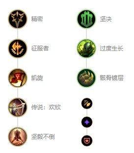 蛮族之王出装指南：从新手到大神