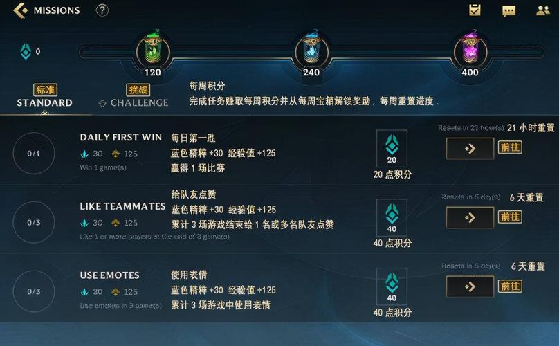 LOL新手指南：从英雄选择到游戏策略，一网打尽！