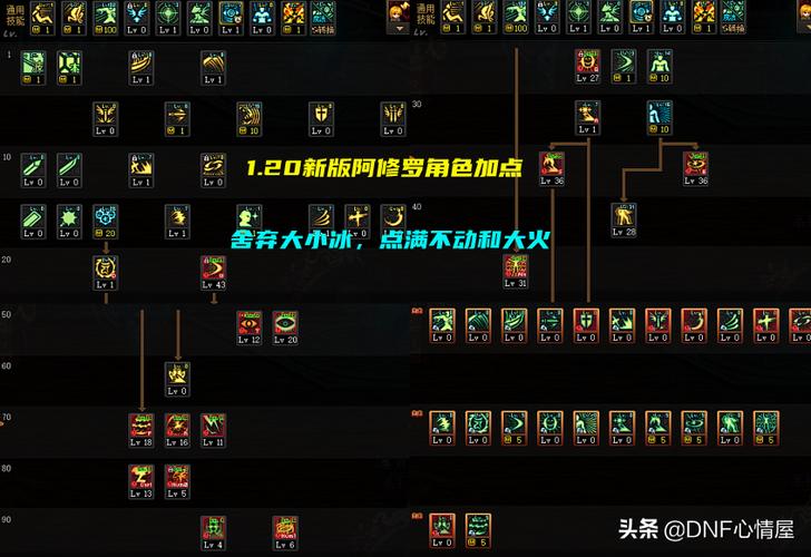 阿修罗TP加点：血魄剑术还是天剑封魔斩？
