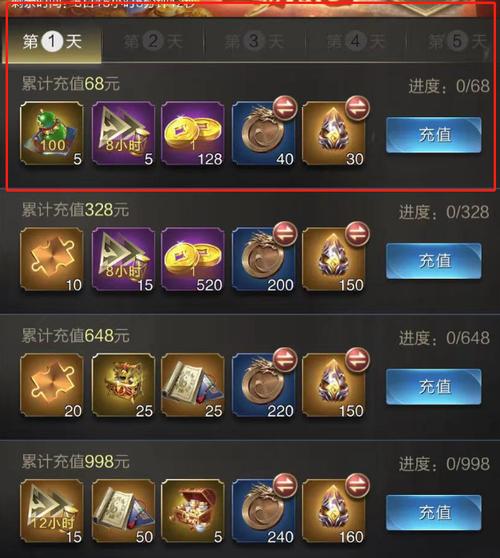 乱世王者礼包价值分析  值得购买吗？