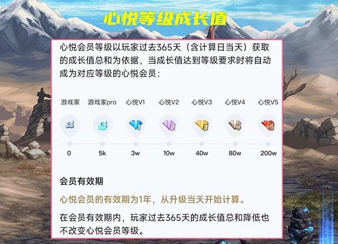 DNF手游心悦等级提升攻略，快速升级领取福利！