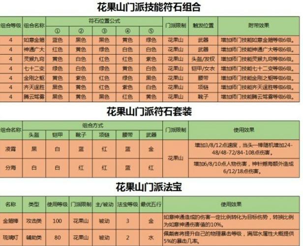 梦幻西游加点指南：从新手到大神！