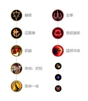 LOL剑圣天赋符文搭配：上单打野全方位解析