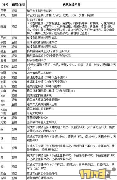剑网3称号系统详解：玩转游戏更上一层楼