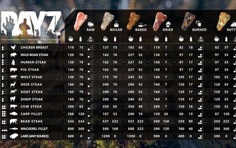 DayZ论坛：新手入门必备，社区资源分享