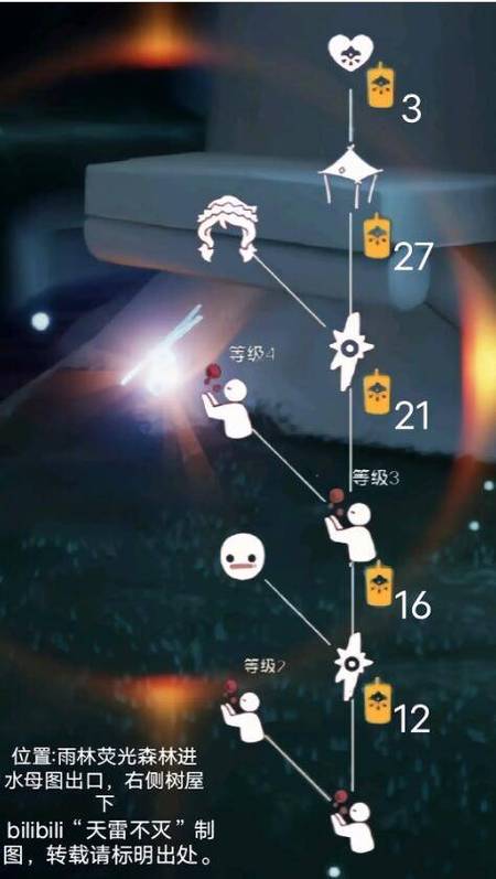 正太先祖位置一览，云野圣岛详细路线