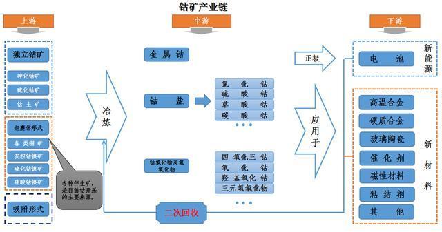 钴矿分布地图：中国钴矿石资源地图全解析
