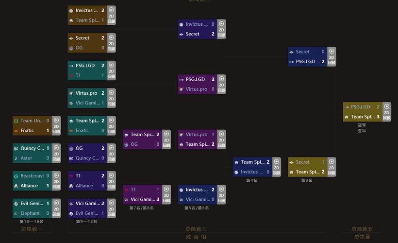 TI10赛程一览：谁将夺得冠军？