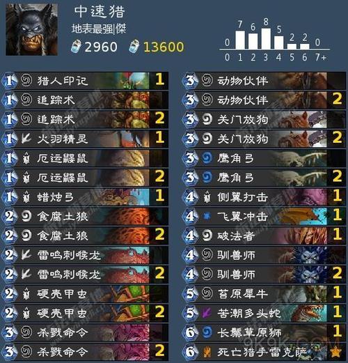 女巫森林卡组：猎人卡组，带你重回天梯巅峰