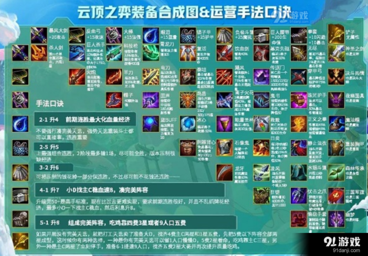 LOL点心在哪？装备栏快速吃