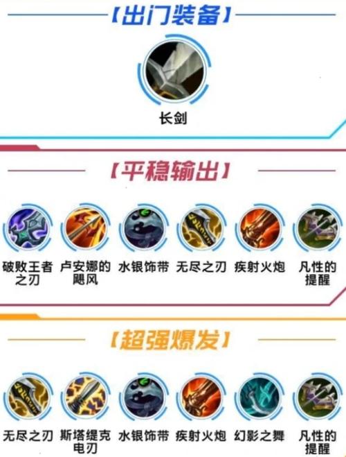 寒冰出装顺序推荐：教你打出极致伤害！