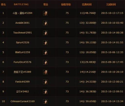 暗黑3职业选择指南，选对职业事半功倍！
