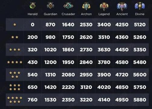 DOTA2天梯冲分攻略：快速上分技巧