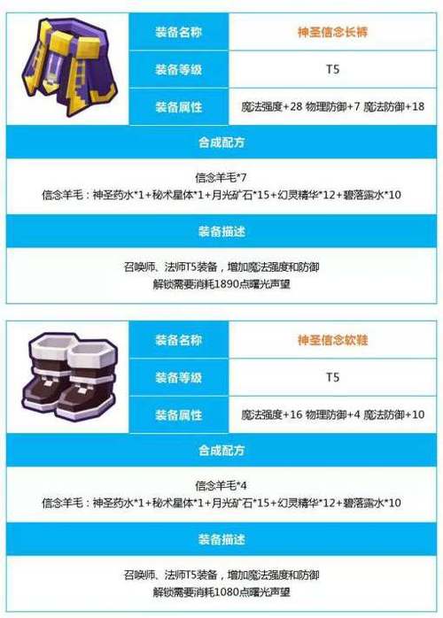 奶块T2装备全面分析：暮色骑士套装值得入手吗？