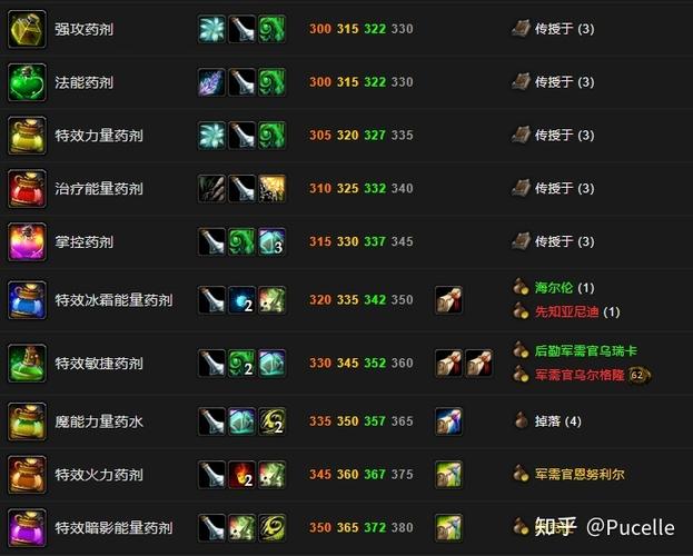 魔兽世界炼金：药水制作指南（附材料配方）
