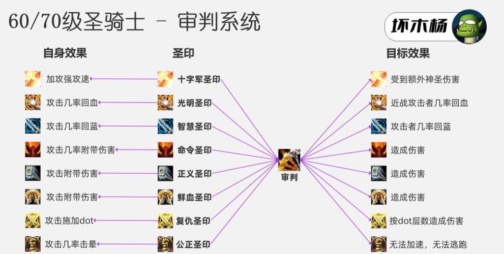 惩戒骑士如何输出：技能运用技巧详解