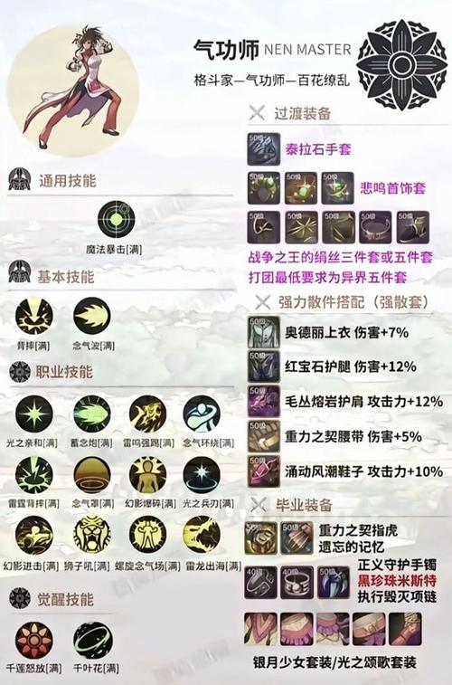 DNF气功刷图加点技巧：轻松过图