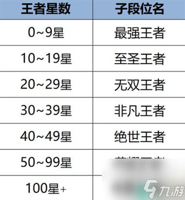 头脑王者段位称号大揭秘：入门新手、起步熟手...