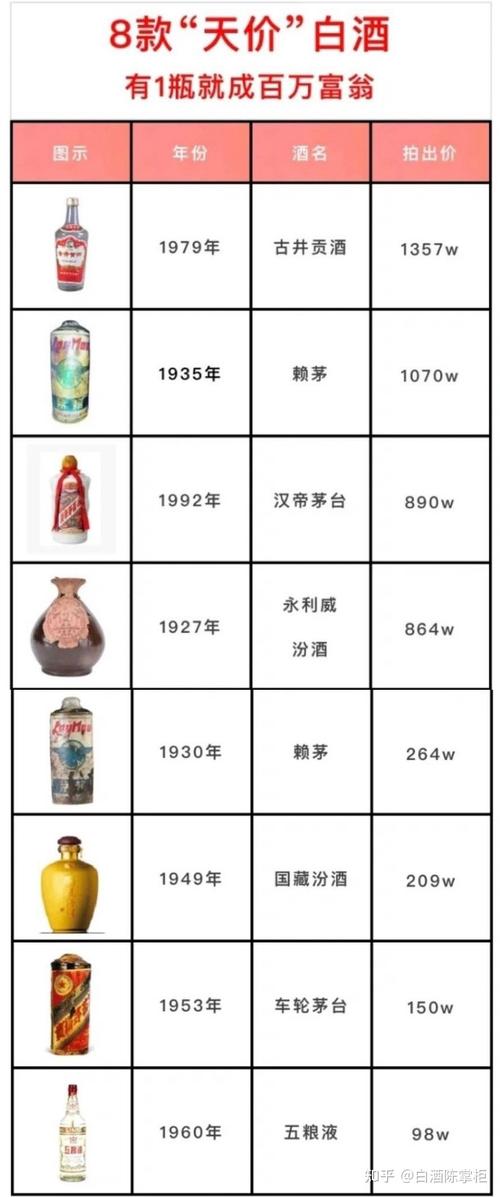 汉帝茅台酒，身价99亿！