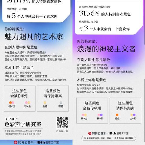 网易云主导色测试：测出你的性格特征
