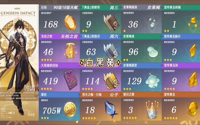 原神钟离突破材料获取攻略，带你快速升级！