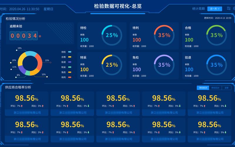 多相数据调查：详细任务流程攻略