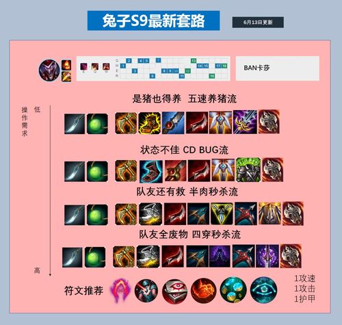 恶魔小丑打野装备解析，新手必备！