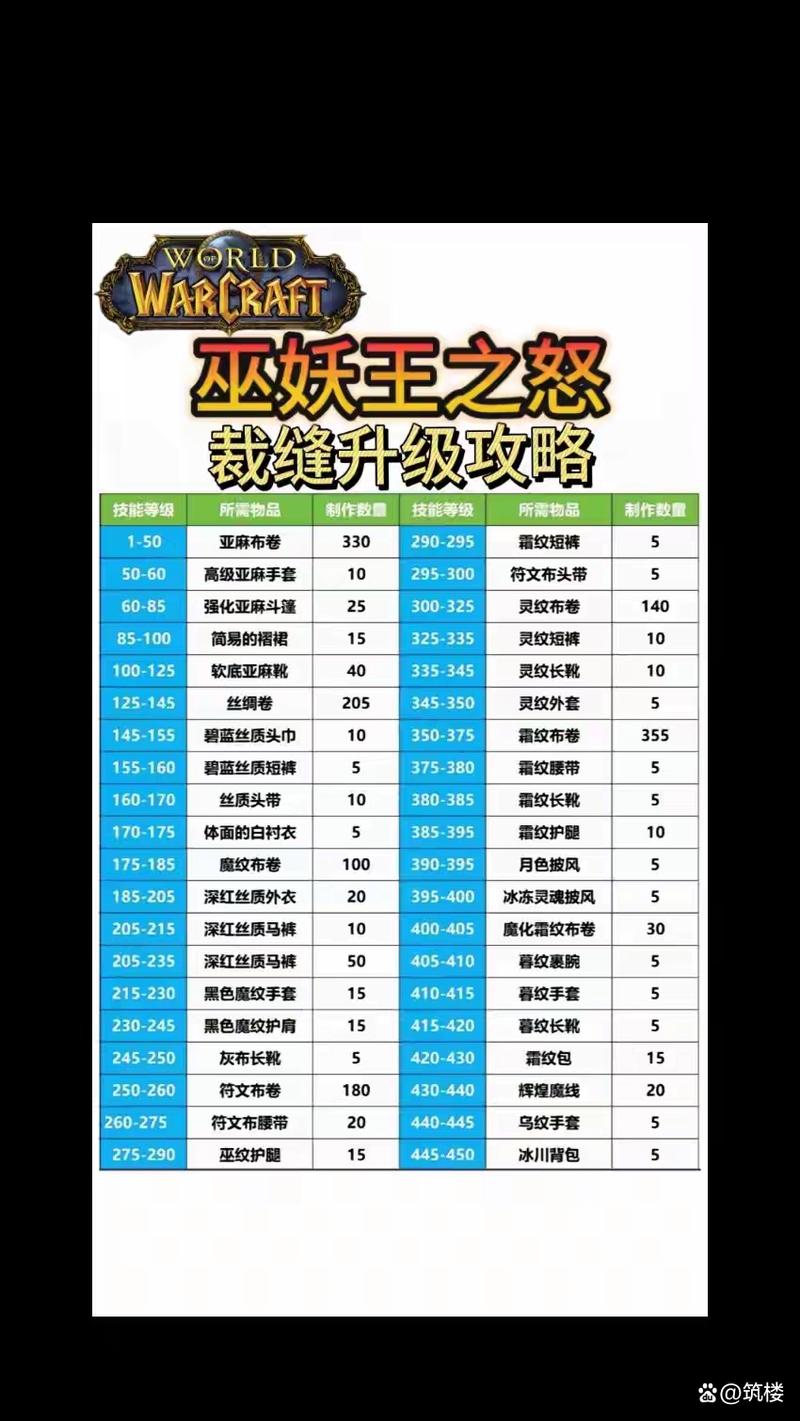 魔兽世界升级攻略：最详细的1-80升级路线，两天升到60级！