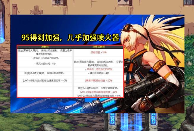 DNF5.9版本CP武器大加强：哪些武器值得入手？
