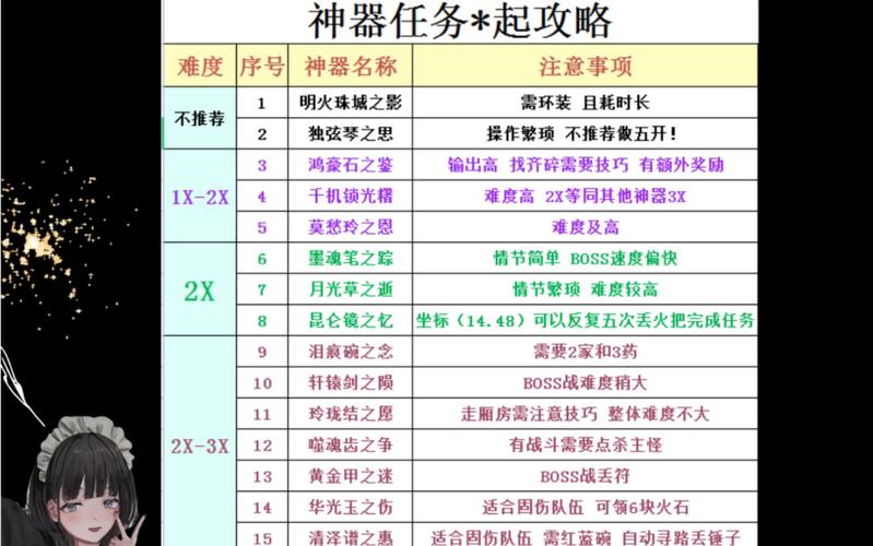 梦幻西游：神器任务“清泽谱之惠” 2星轻松过
