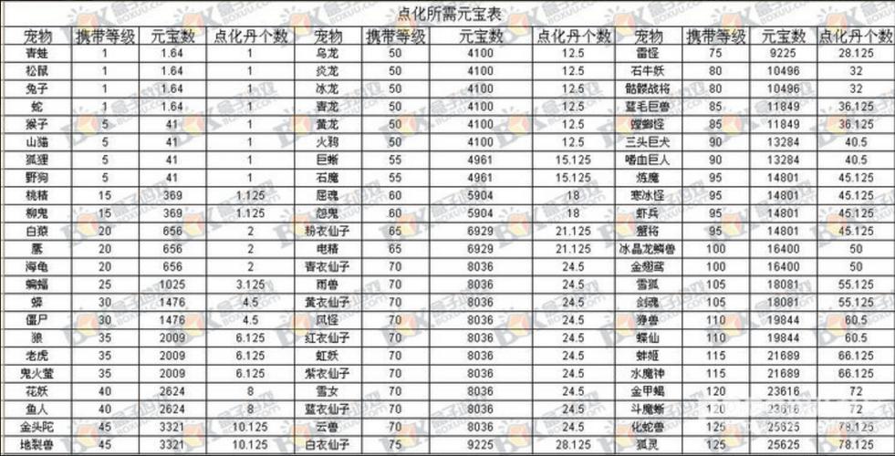 问道电精成长攻略：法术担当实力大揭秘