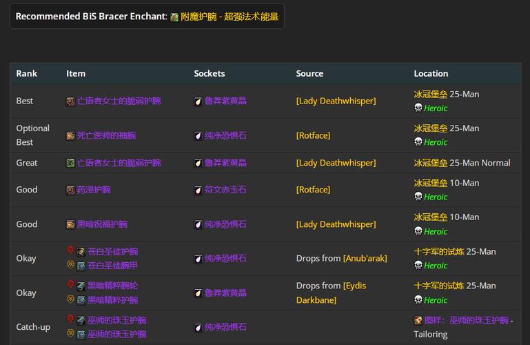 WLK怀旧服P4阶段：源生萨隆邪铁兑换详解