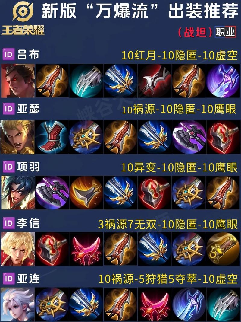 混沌怎么出装？超详细出装解析，助你carry全场！