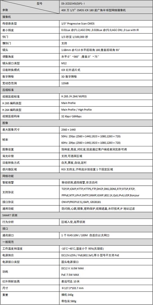 sdsds参数详解：型号、品牌、控制方式全解析