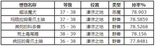 魔兽世界重皮怎么获得？新手必看攻略