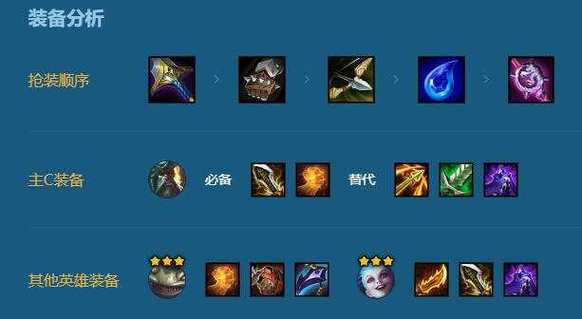 赏金猎人出装指南：LOL新版本出装顺序全解析