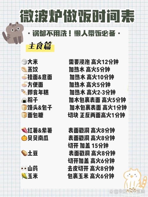 微波炉食谱大搜罗：营养美味，方便快捷