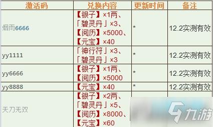 雨燕子激活码大全，各种软件激活码都在这里
