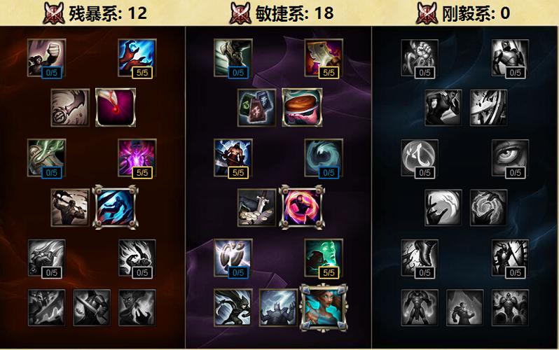 光辉天赋加点指南：不同职业，不同加点！
