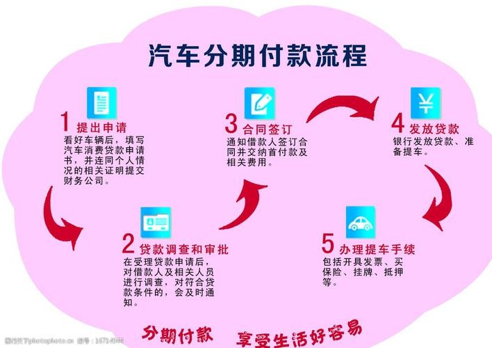 大白汽车分期怎么申请？流程简单方便