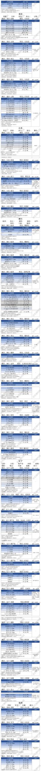 11144 价格优惠