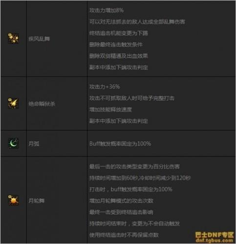 DNF刺客觉醒技能：银月、月影星劫全解析
